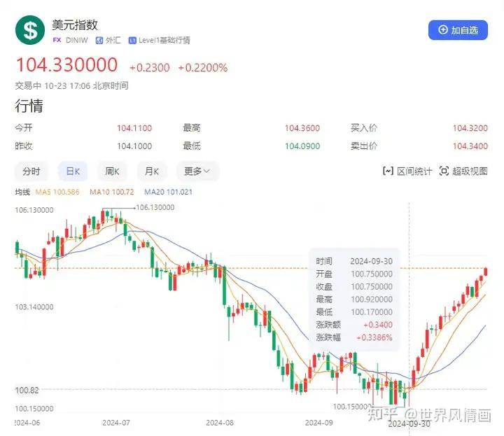 人民币兑美元汇率回落:市场正为特朗普回归标价<strong></p>
<p>币安币美元</strong>?