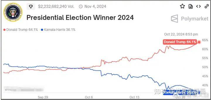 人民币兑美元汇率回落:市场正为特朗普回归标价<strong></p>
<p>币安币美元</strong>?