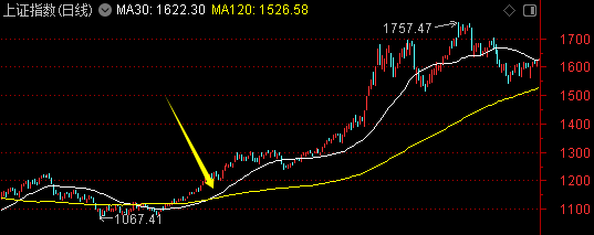 周末迎来两大利好<strong></p>
<p>币安ico</strong>！一个板块创历史新高——道达对话牛博士