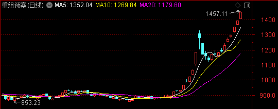 周末迎来两大利好<strong></p>
<p>币安ico</strong>！一个板块创历史新高——道达对话牛博士