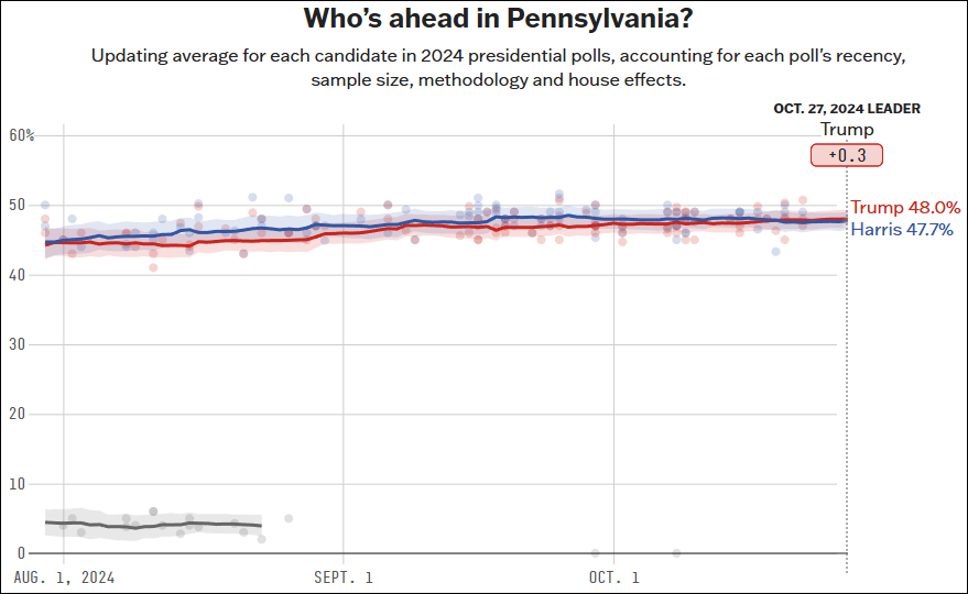 这个民调七大摇摆州全翻红<strong></p>
<p>币安网交易所</strong>,特朗普胜算多大?