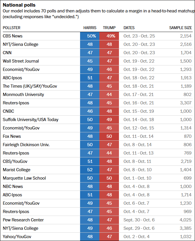 这个民调七大摇摆州全翻红<strong></p>
<p>币安网交易所</strong>,特朗普胜算多大?