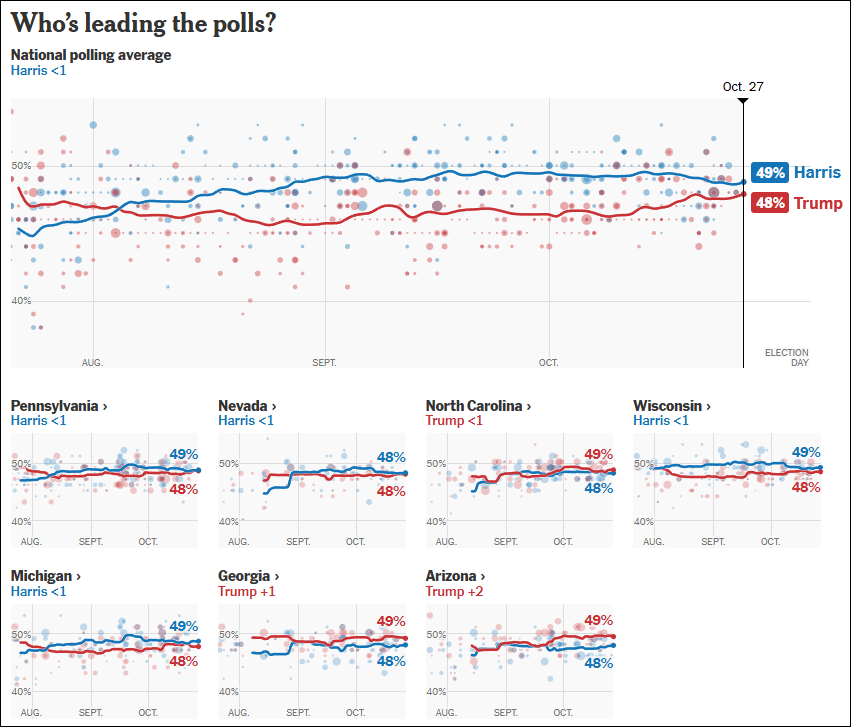 这个民调七大摇摆州全翻红<strong></p>
<p>币安网交易所</strong>,特朗普胜算多大?