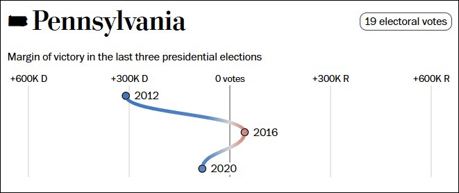 这个民调七大摇摆州全翻红<strong></p>
<p>币安网交易所</strong>,特朗普胜算多大?