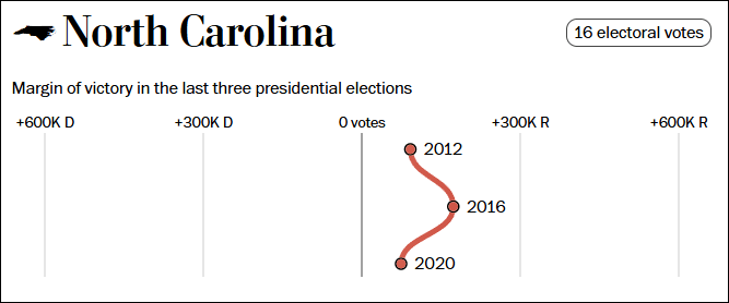 这个民调七大摇摆州全翻红<strong></p>
<p>币安网交易所</strong>,特朗普胜算多大?