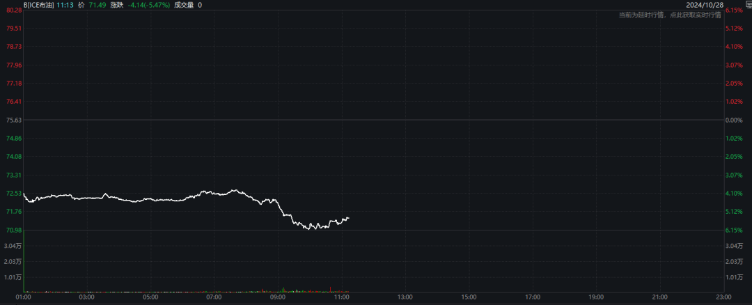 突发!油价闪崩<strong></p>
<p>币安网交易所</strong>,发生了什么?