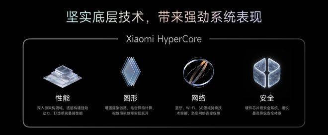 自主操作系统：华为向左<strong></p>
<p>币安网交易平台</strong>，小米向右