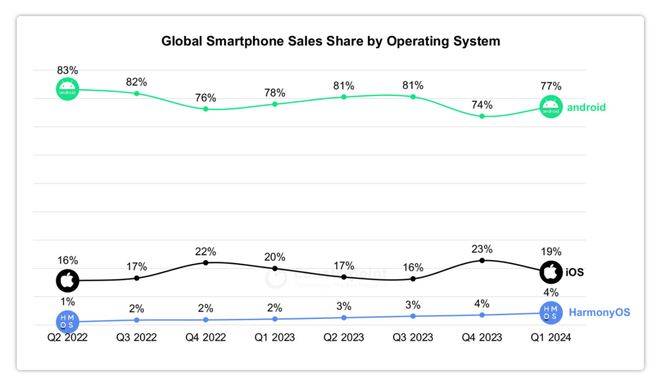 自主操作系统：华为向左<strong></p>
<p>币安网交易平台</strong>，小米向右