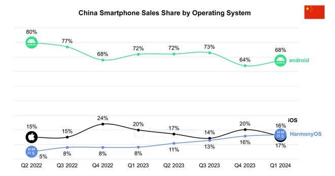 自主操作系统：华为向左<strong></p>
<p>币安网交易平台</strong>，小米向右