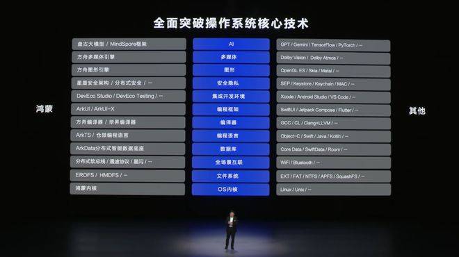 自主操作系统：华为向左<strong></p>
<p>币安网交易平台</strong>，小米向右