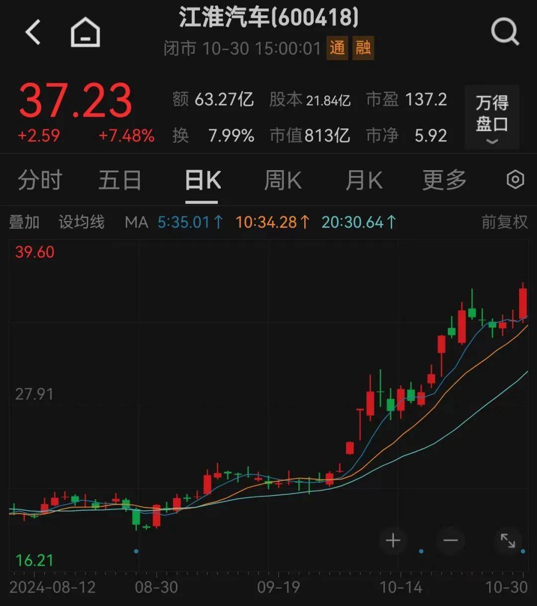 股价暴涨超7.5倍<strong></p>
<p>币安的比特币</strong>，业绩亏损3784万元，重组概念龙头连续提示风险！业绩暴增的行业龙头股揭晓，这些股或被“错杀”