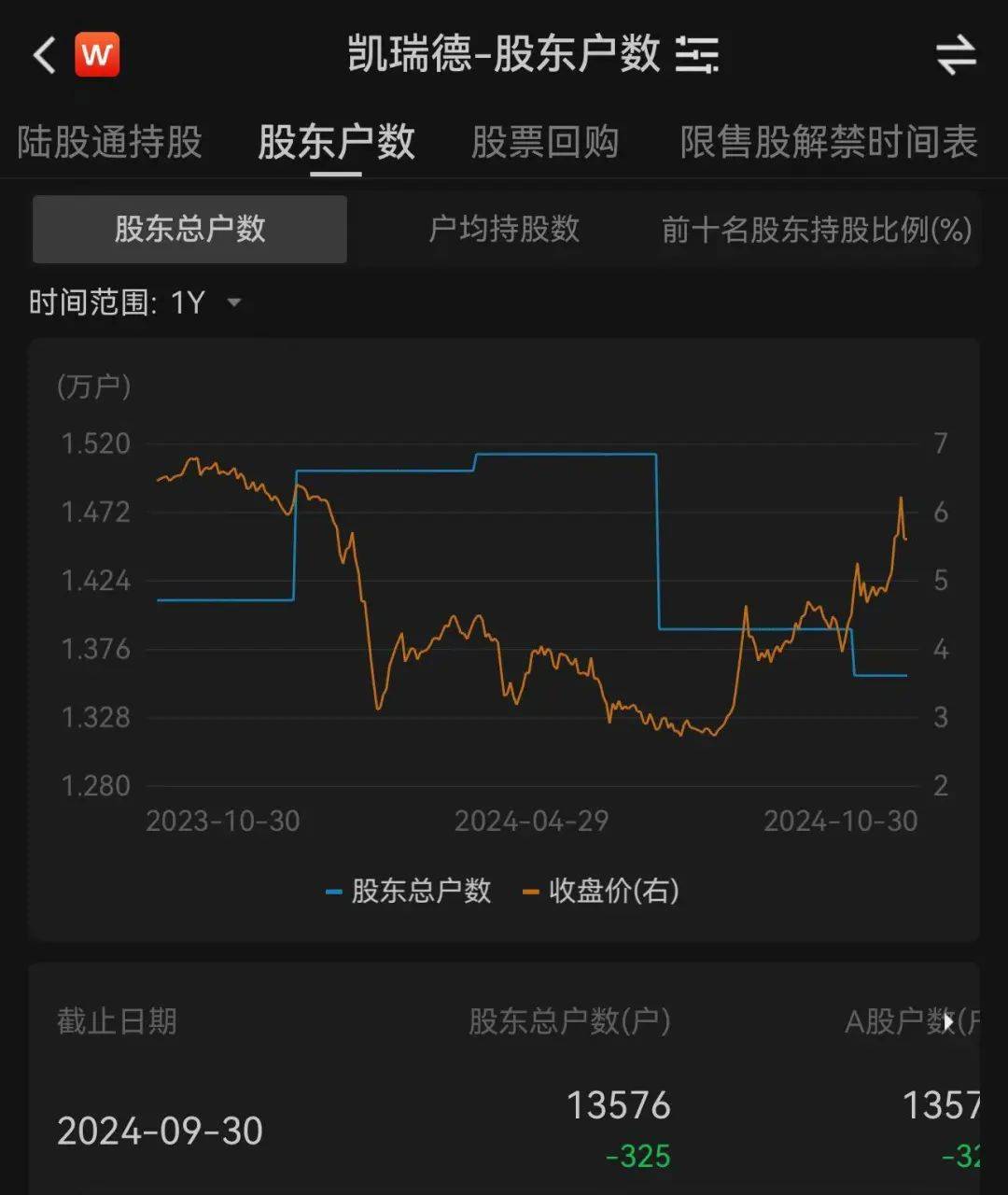 上万股民懵了<strong></p>
<p>币安的比特币</strong>!股价一字跌停!这家公司突发公告:重大资产重组终止!“至少一个月不再筹划”