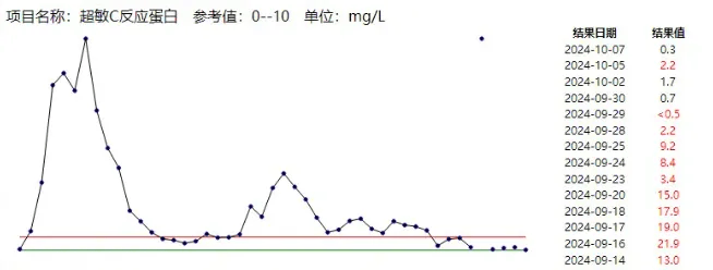 不及时处理致死率近100%<strong></p>
<p>币安官方网站</strong>!这种“小伤”千万别大意