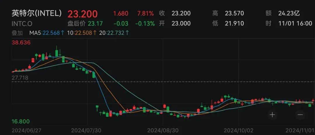 下周<strong></p>
<p>币安官方网站</strong>,美联储将迎重要会议!国际大行预判“降息前景光明”