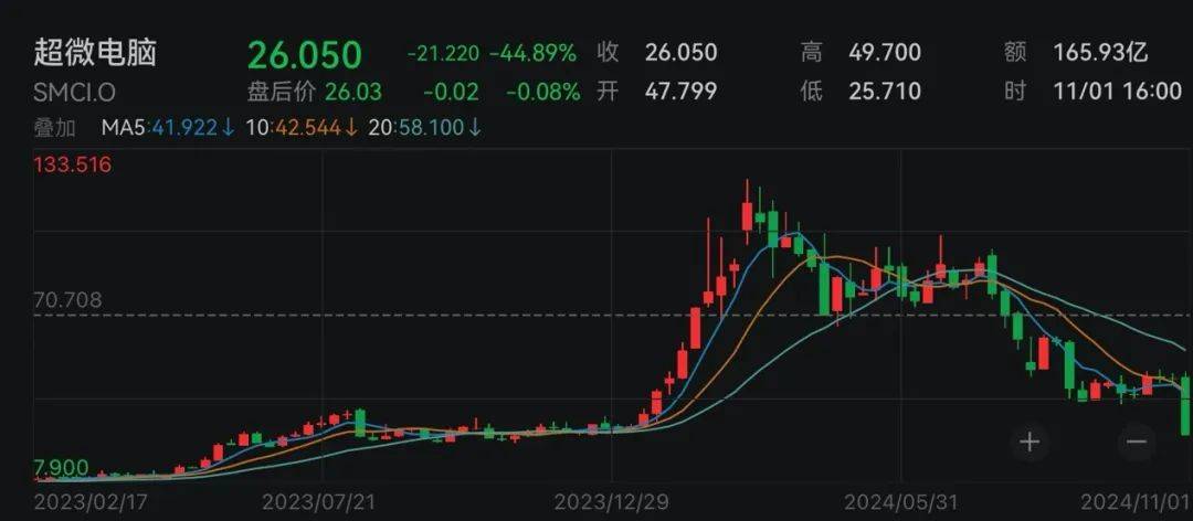 下周<strong></p>
<p>币安官方网站</strong>,美联储将迎重要会议!国际大行预判“降息前景光明”