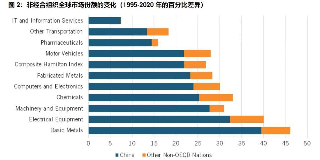 美国智库调研了20个月<strong></p>
<p>安币数字货币</strong>,发现了中国制造的弱点