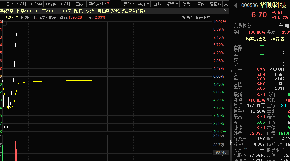 一字跌停<strong></p>
<p>安币数字货币</strong>，“妖股”崩了！机器人概念，满屏涨停
