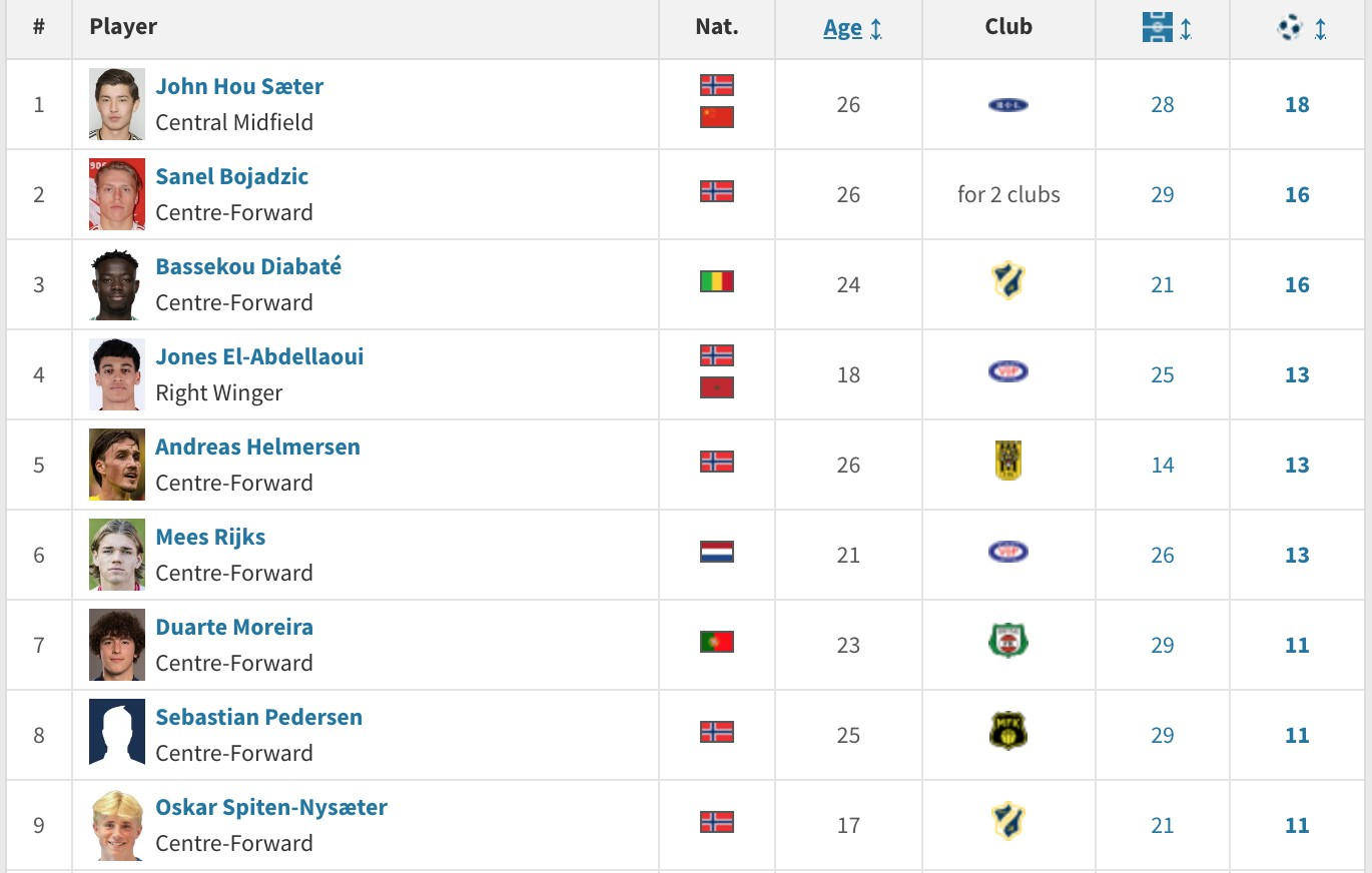 国足大名单公布后<strong></p>
<p>币安币怎么玩</strong>,26岁的挪甲头号射手侯永永落选引发争议