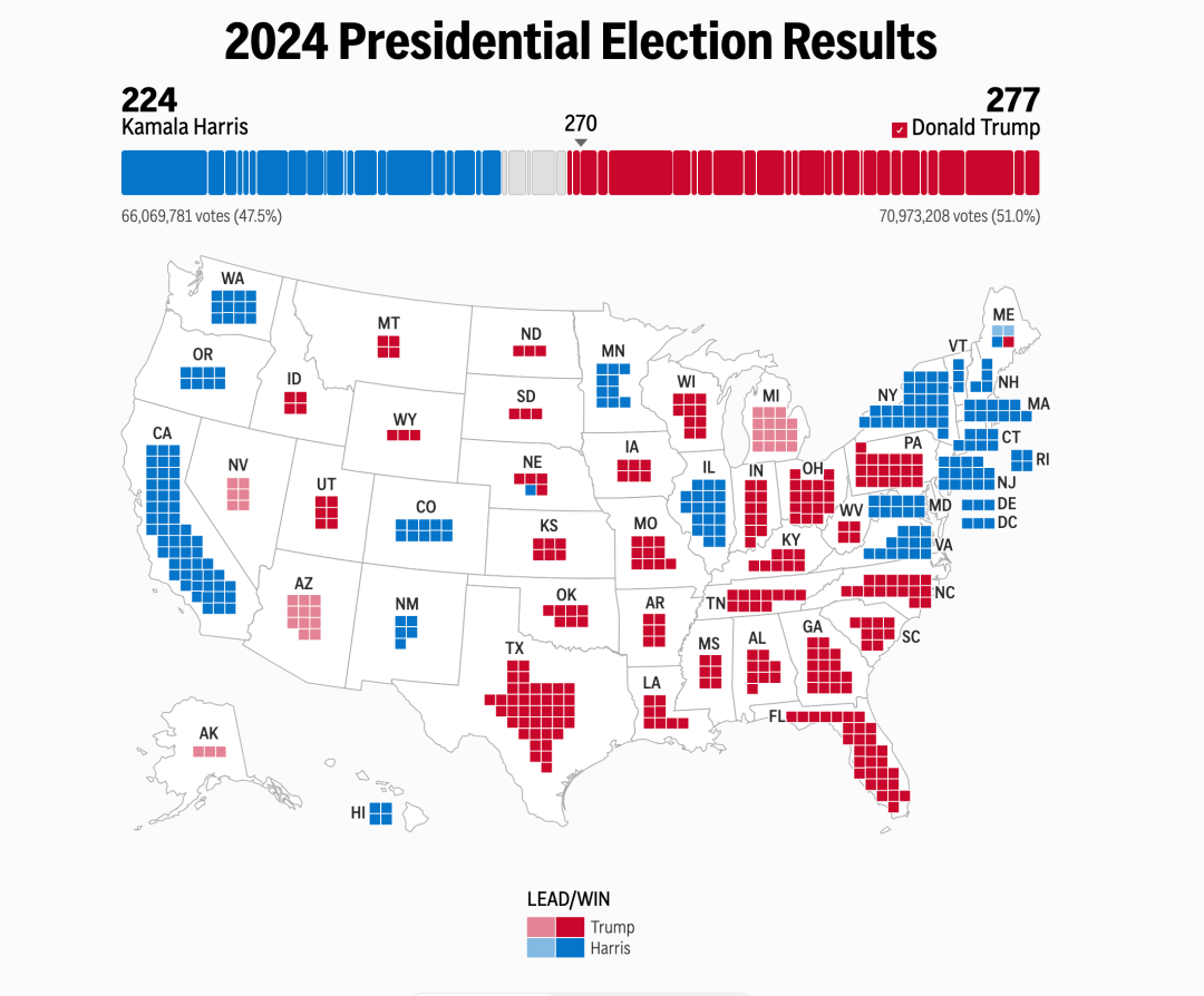 选前不被看好的特朗普<strong></p>
<p>币安老板</strong>，何以取得历史性胜利？