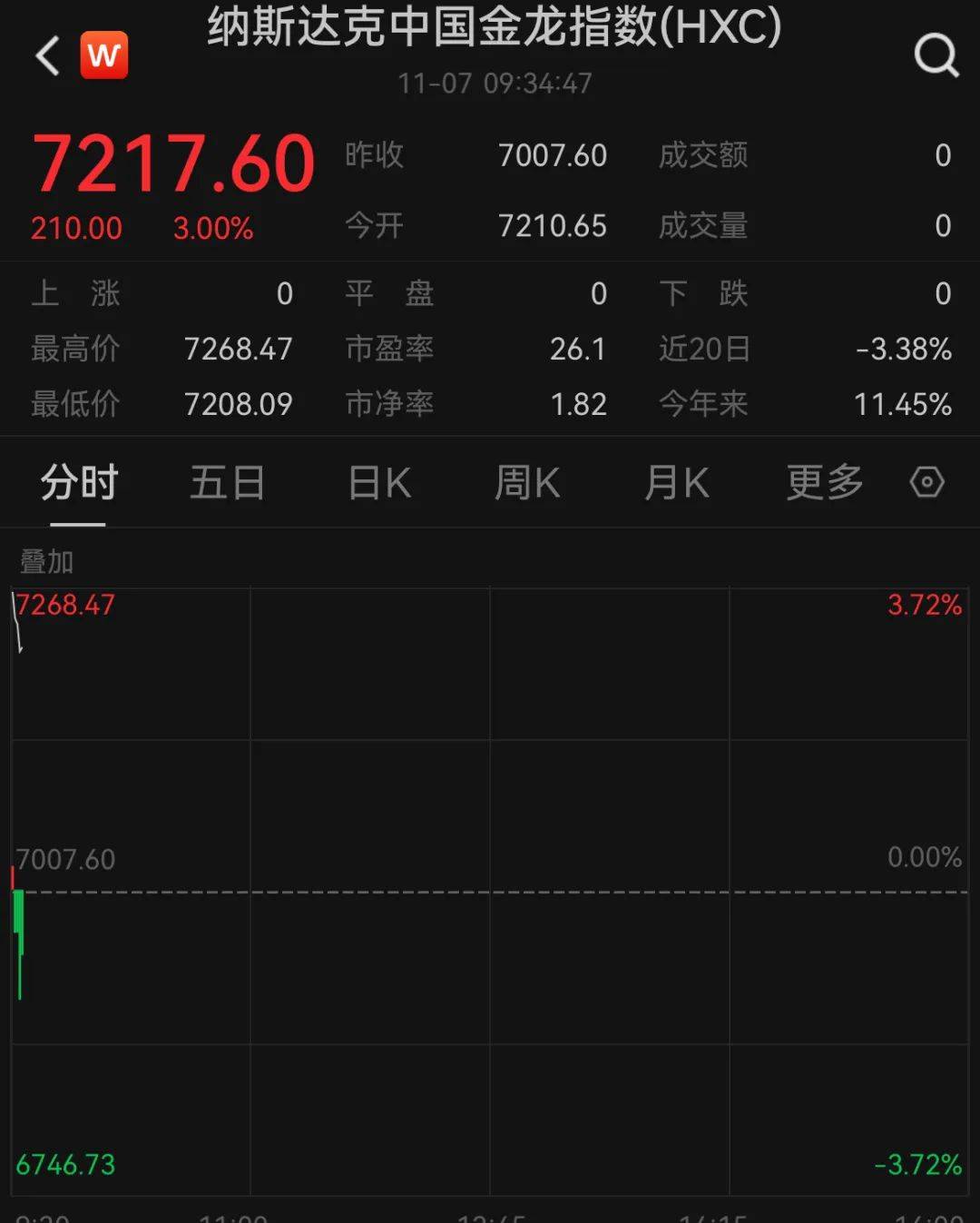 A50狂拉<strong></p>
<p>币安eth</strong>,人民币暴涨500点!深夜,中国资产爆发!