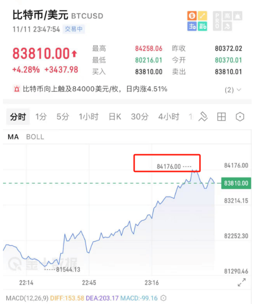 开始动手了!特朗普<strong></p>
<p>ieo币安</strong>,刚刚宣布!