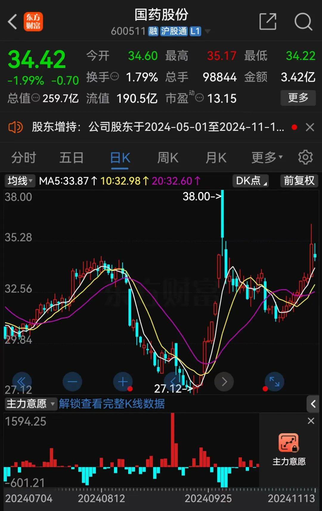 A股大利好<strong></p>
<p>币安app最新版</strong>!险资放大招:举牌!举牌!