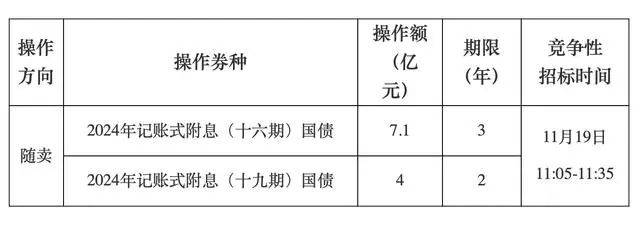 A股<strong></p>
<p>币安交易流程</strong>,长期利好!