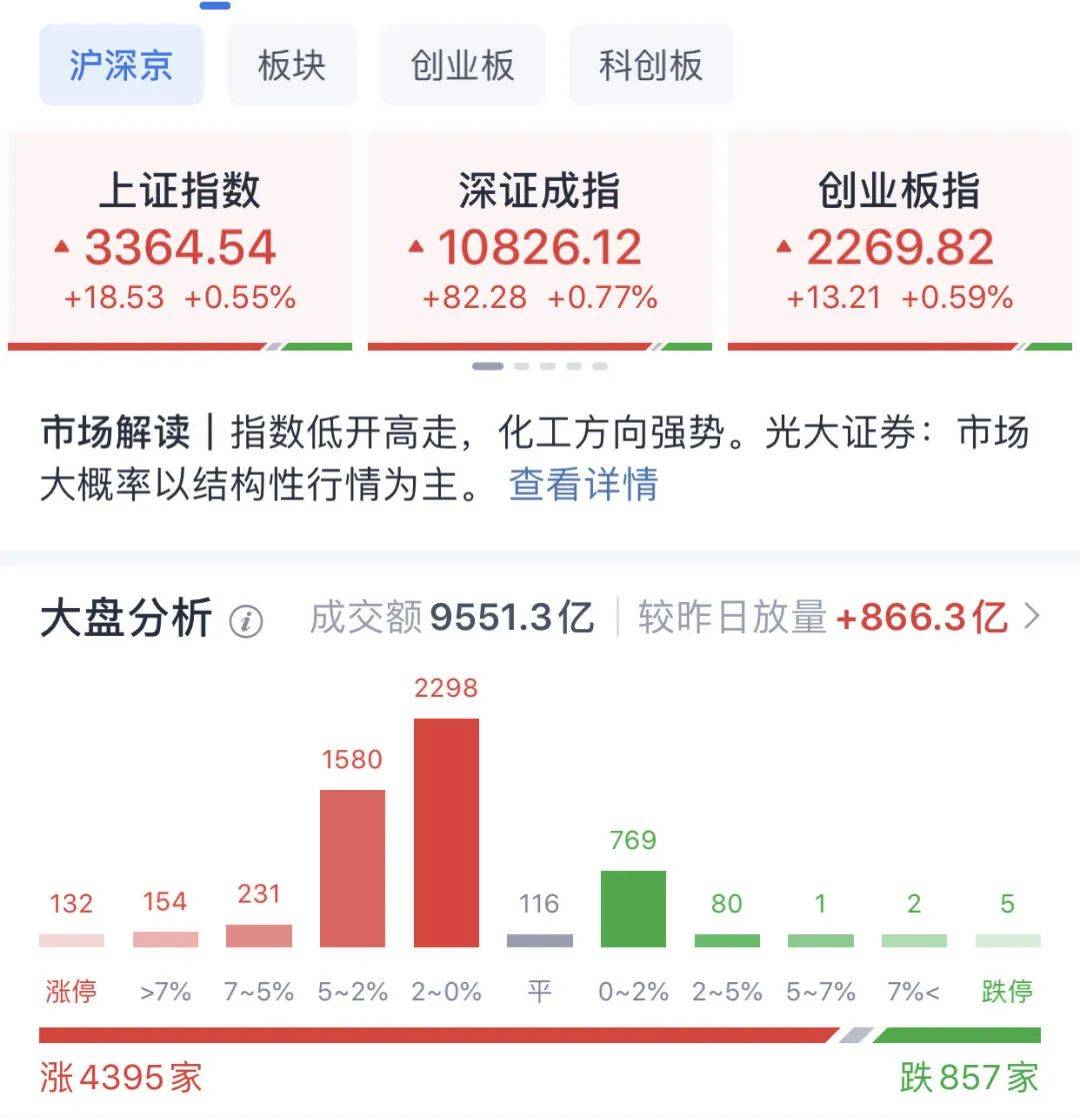 A股普涨<strong></p>
<p>狗狗币安卓钱包</strong>,逾百股涨停!被香港证监会点名,这只港股大跌