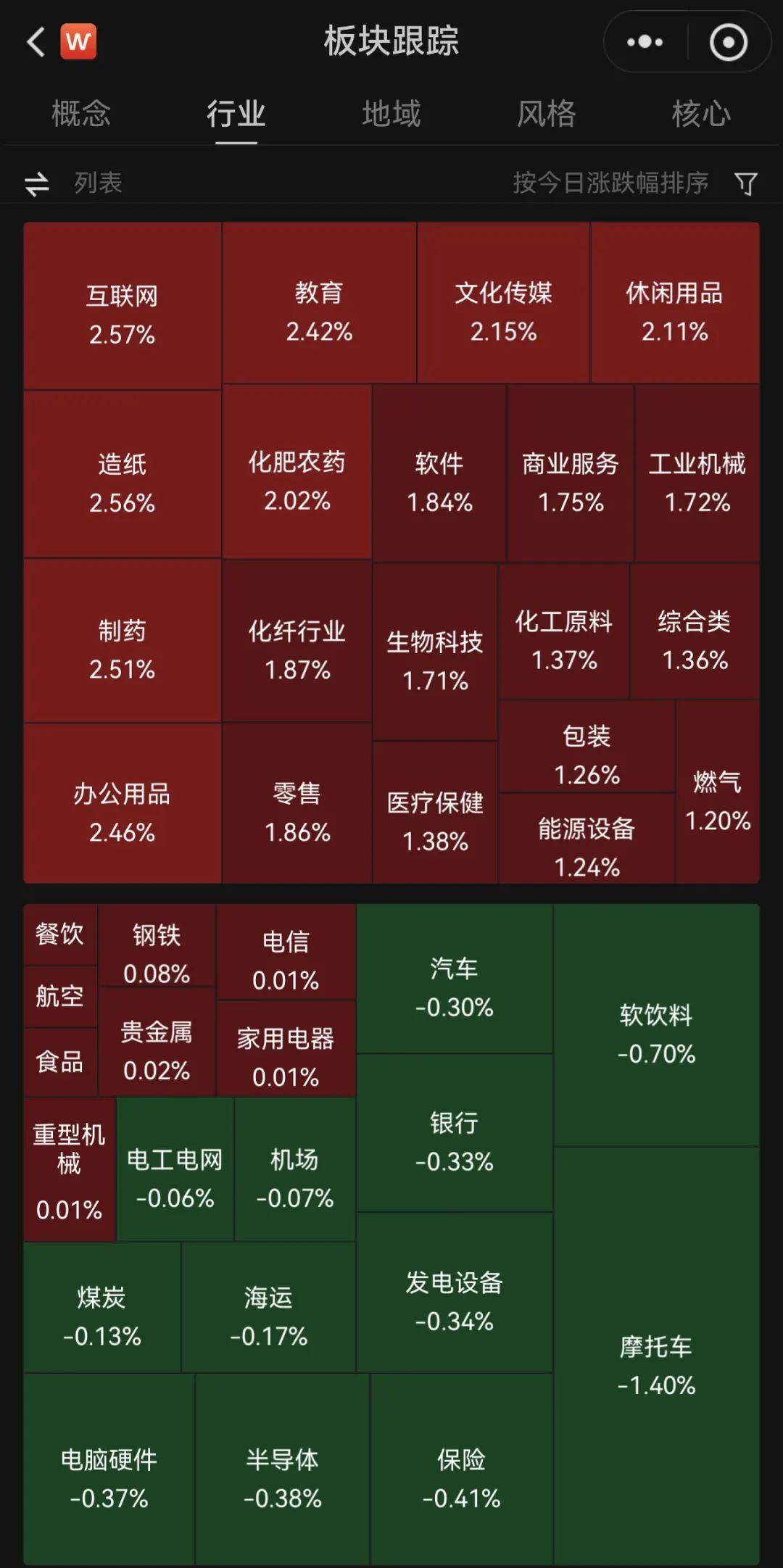 A股普涨<strong></p>
<p>狗狗币安卓钱包</strong>,逾百股涨停!被香港证监会点名,这只港股大跌