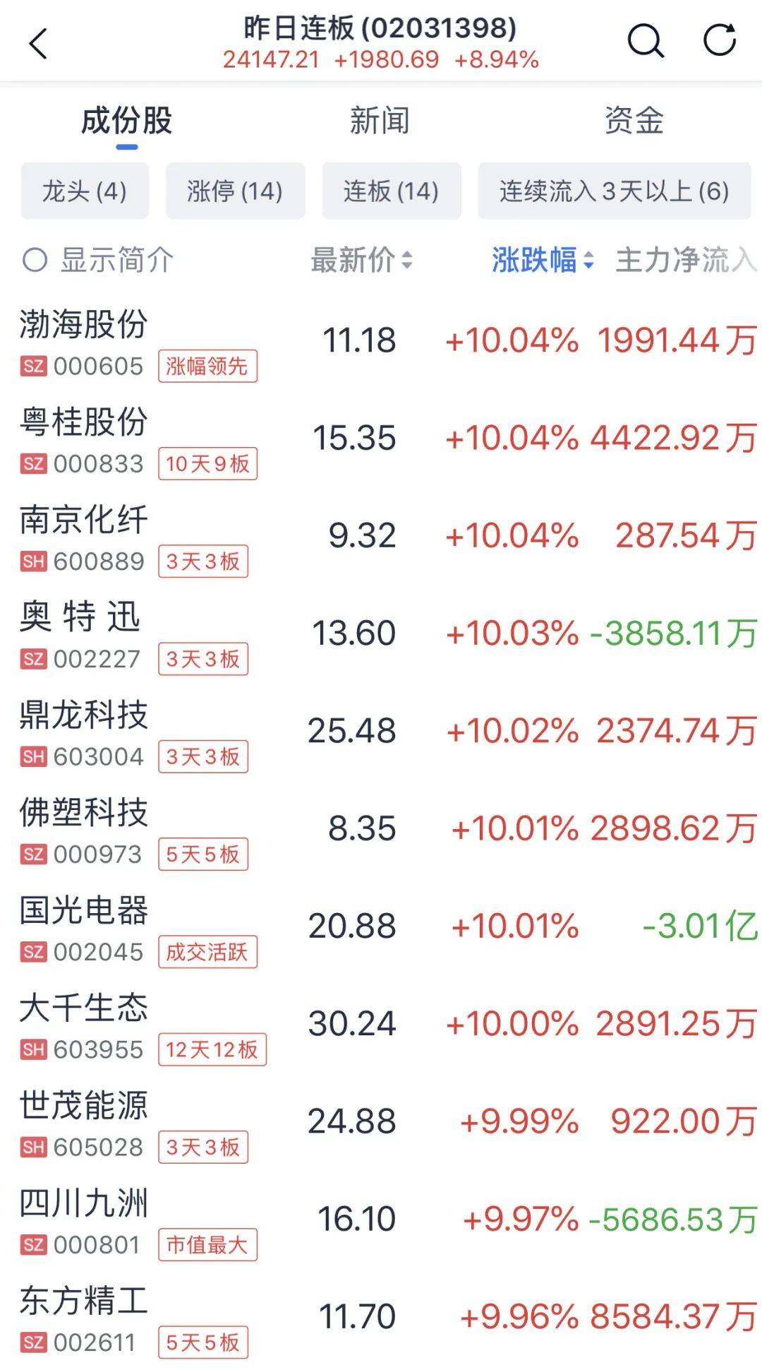 A股普涨<strong></p>
<p>狗狗币安卓钱包</strong>,逾百股涨停!被香港证监会点名,这只港股大跌