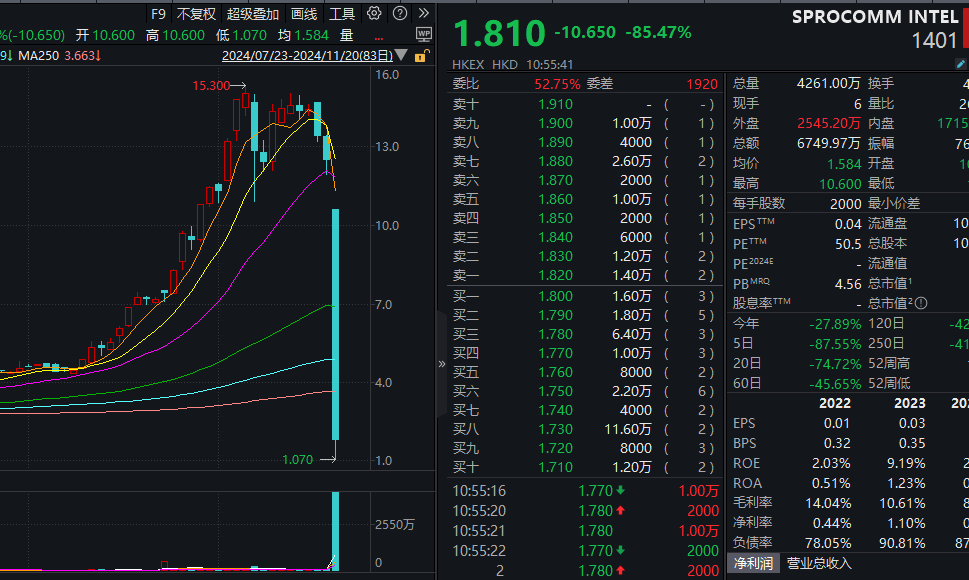 A股普涨<strong></p>
<p>狗狗币安卓钱包</strong>,逾百股涨停!被香港证监会点名,这只港股大跌