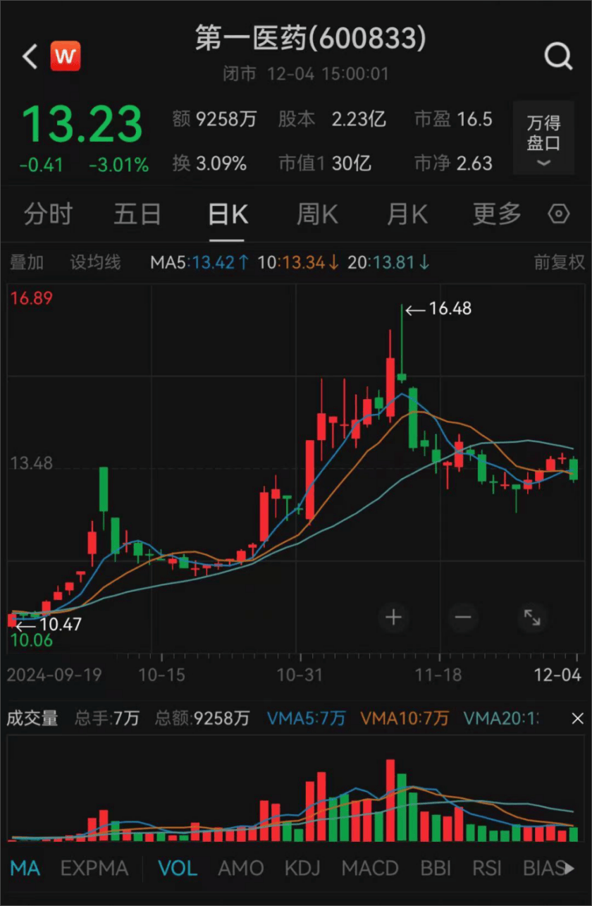 上海突发！方原<strong></p>
<p>币安最新消息</strong>，被查！