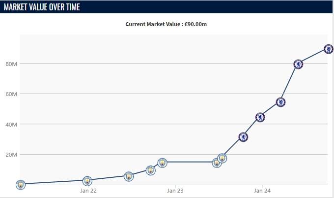 62场57球<strong></p>
<p>币安币线图</strong>!从1800万欧到9000万 切尔西骚操作可队史留名