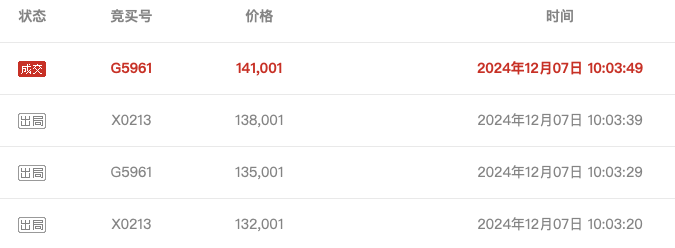 武汉农商行8万股1元起拍：真实性成疑<strong></p>
<p>币安币线图</strong>，内部人加价，外部人难捡漏？