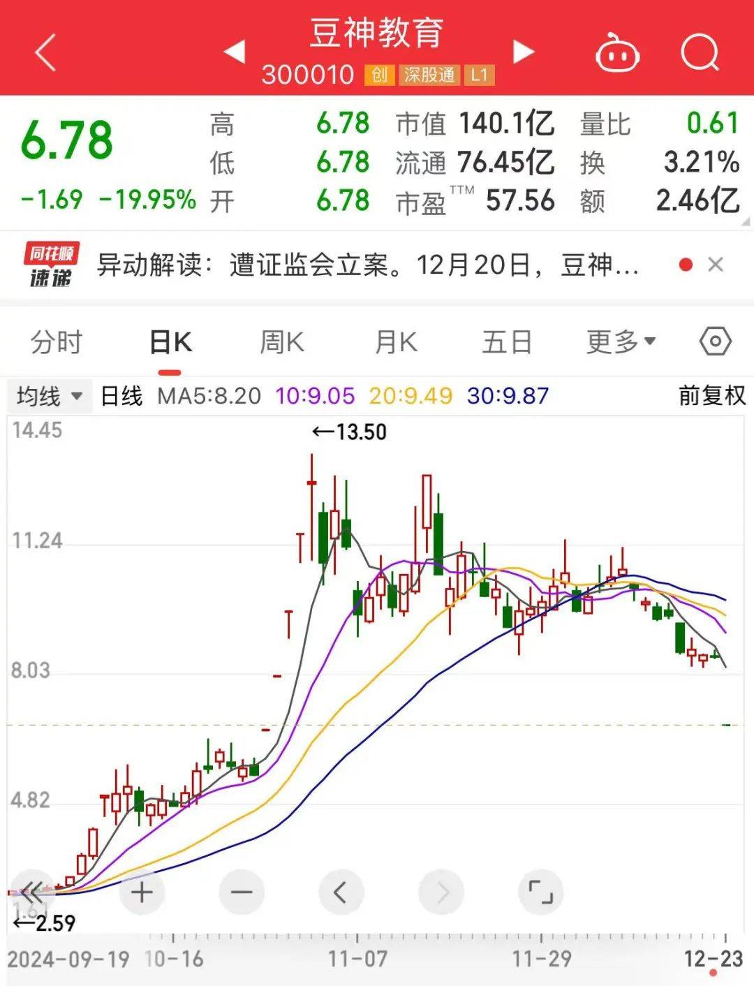 “大牛股”被立案<strong></p>
<p>币安钱包地址</strong>,超124万手封死跌停!“巨星”闪烁,跳空高开,全年业绩超预期