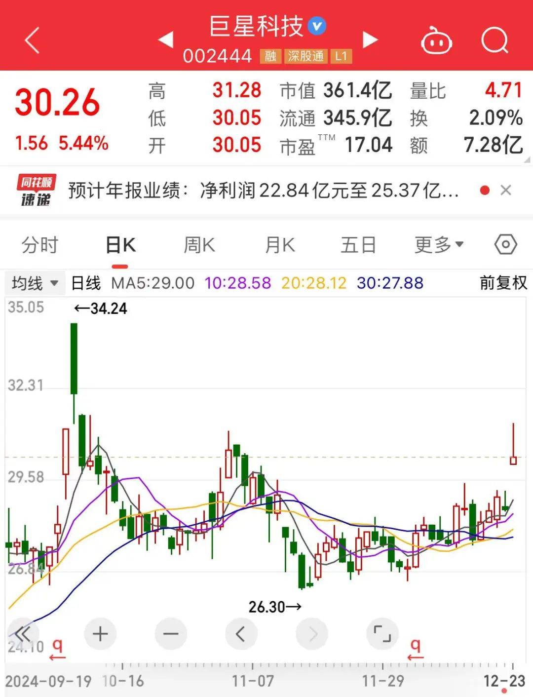 “大牛股”被立案<strong></p>
<p>币安钱包地址</strong>,超124万手封死跌停!“巨星”闪烁,跳空高开,全年业绩超预期