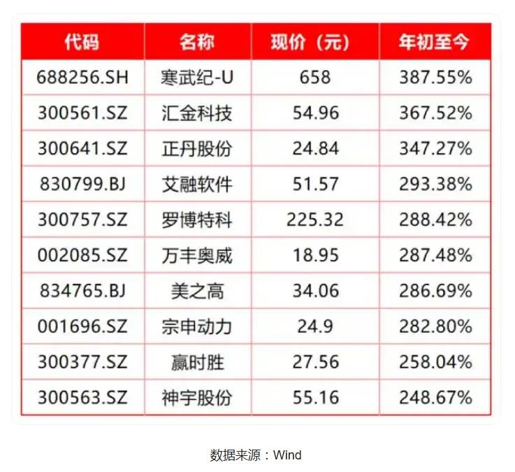 2024年A股“翻身仗”:上证上涨12.67% 股民人均赚1.5万