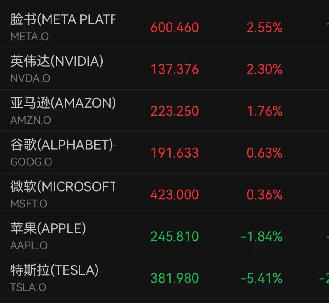 深夜跳水！一度大跌7%<strong></p>
<p>币安比货币</strong>，什么情况？