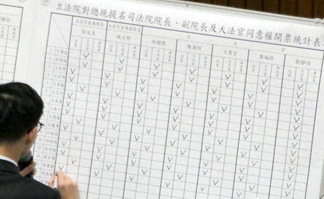 台民调现惊人变化<strong></p>
<p>币安比货币</strong>，“挺独”者暴增150万，要为赖清德摊牌造势？