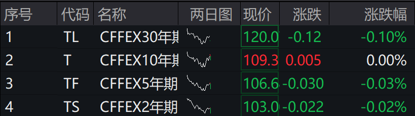 A股集体下跌<strong></p>
<p>币安官网注册</strong>,北证50跌近1%,港股下挫,中芯国际、小米跌超1%,人民币中间价继续坚守7.2关口