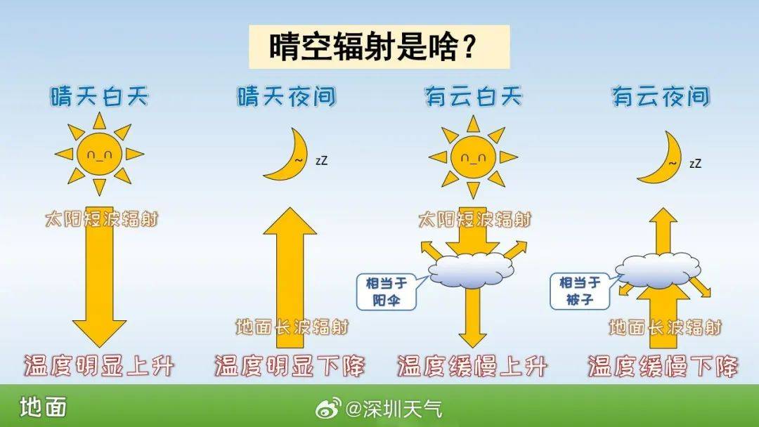 跌至7℃!深圳或迎3次冷空气<strong></p>
<p>币安交易数字货币</strong>,伴有降水+大风!时间就在……