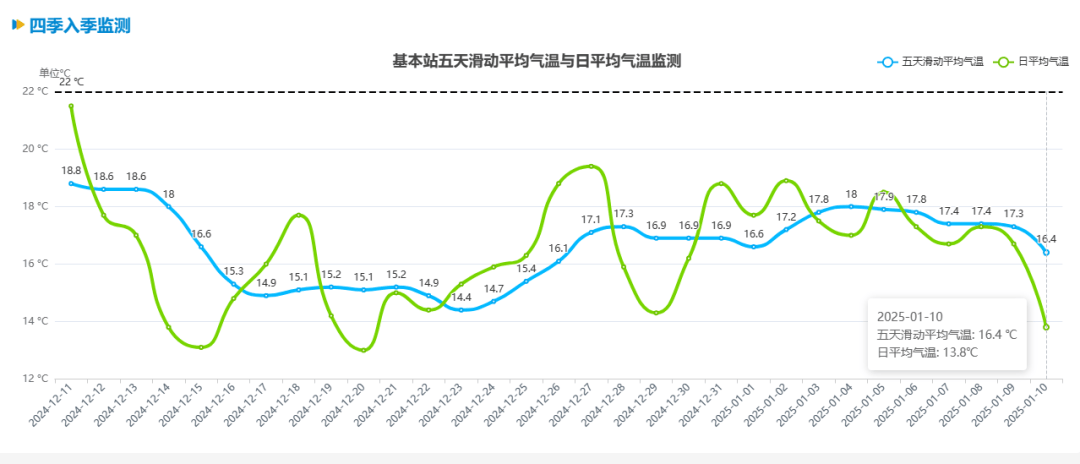 跌至7℃!深圳或迎3次冷空气<strong></p>
<p>币安交易数字货币</strong>,伴有降水+大风!时间就在……