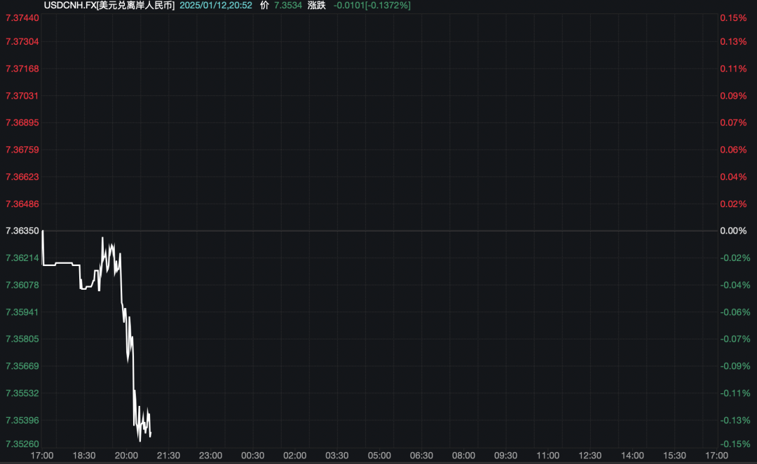 离岸人民币拉升<strong></p>
<p>币安交易数字货币</strong>!央行、外汇局出手稳汇率!时隔近18个月再次上调这一重要参数
