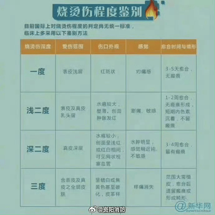 热闻丨奶奶用吹风机给孩子暖背致其深度烧伤<strong></p>
<p>币安账号注销</strong>,如何安全使用吹风机