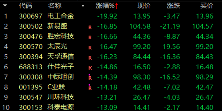 历史罕见<strong></p>
<p>币安网</strong>，超11亿股封涨停，DeepSeek概念爆了！龙头却另有其人？来看三大维度解析